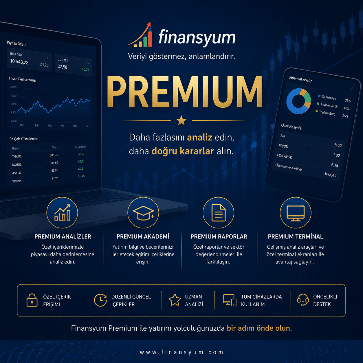 finansyum premium