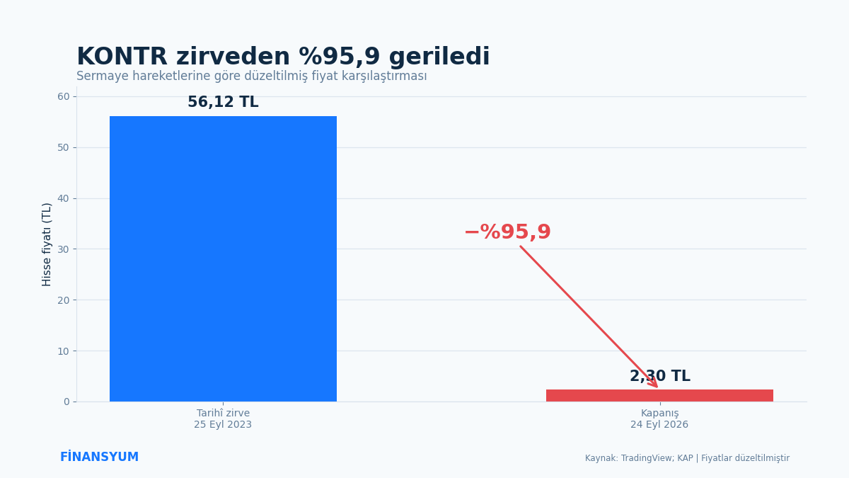 Kontrolmatik tarihsel performans