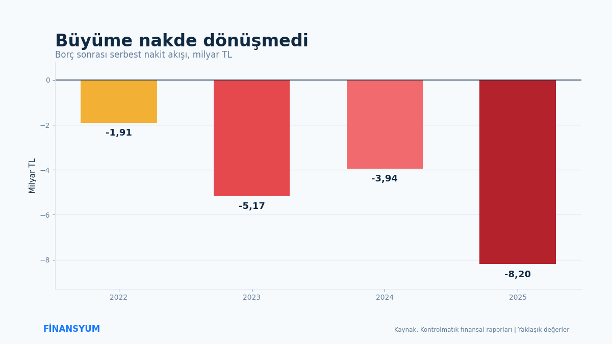 Kontrolmatik nakit akışı