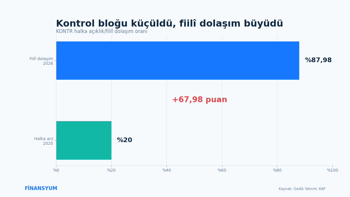 Kontrolmatik halka açıklık